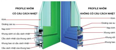 Cửa Xingfa hiệu suất cao vốn có của hệ thống